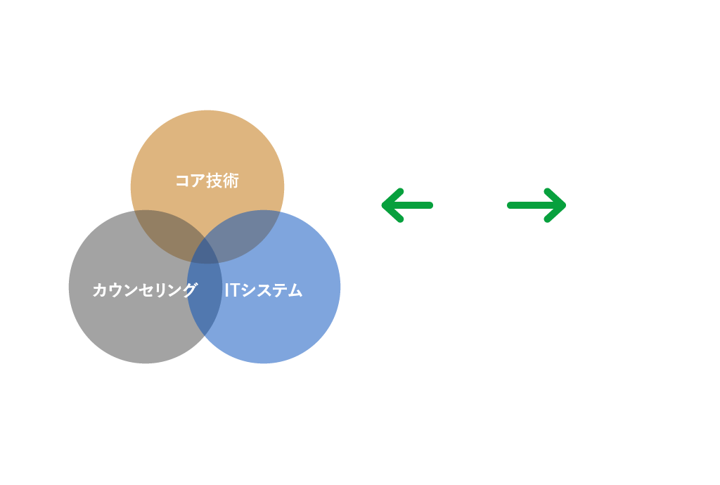 ケアメンテ グローバルスタンダード