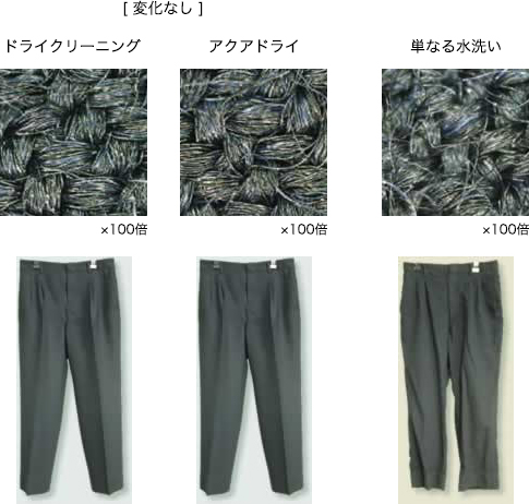 繊維の乱れをクリーニング、水洗いと比較