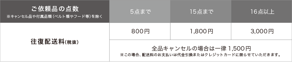 送料