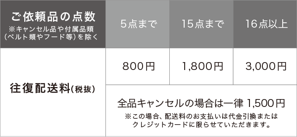 送料