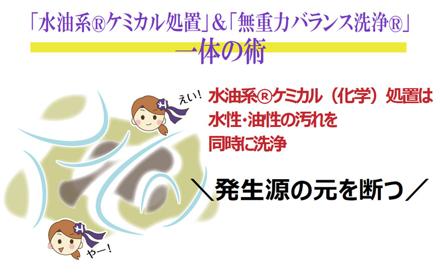 「水油系Rケミカル処置」＆「無重力バランス洗浄R」