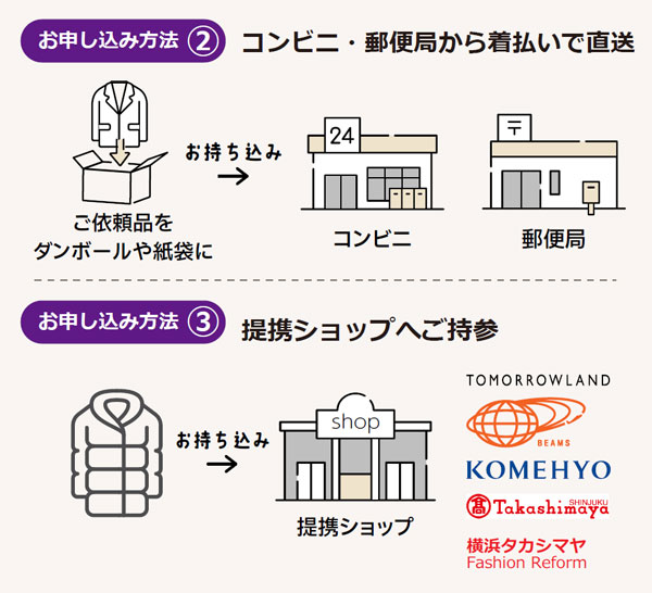 ご利用の流れ｜「運送会社がお引き取り」「コンビ二・郵便局から着払いで直送」「提携ショップへご持参」