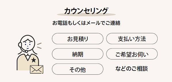 ご利用の流れ｜カウンセリング｜お電話もしくはメールでご連絡