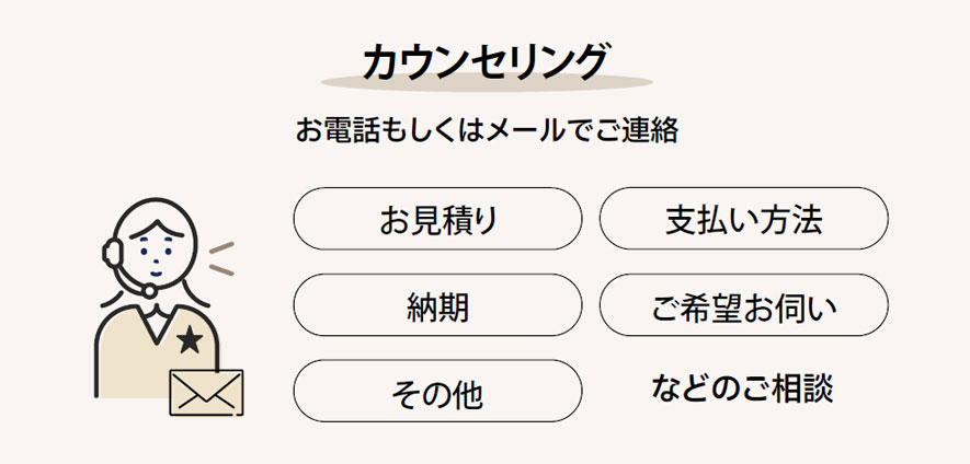 ご利用の流れ｜カウンセリング｜お電話もしくはメールでご連絡