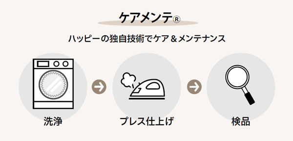 ご利用の流れ｜ケアメンテ｜ハッピーの独自技術でケア＆メンテナンス
