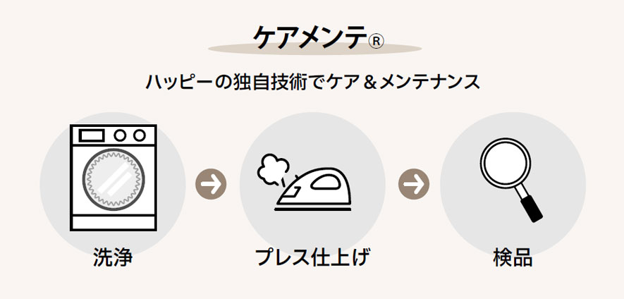 ご利用の流れ｜ケアメンテ｜ハッピーの独自技術でケア＆メンテナンス