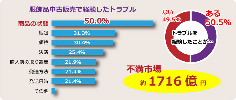 『Happy サイフル®』の開設背景