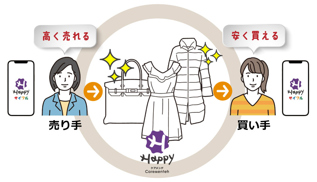 『Happy サイフル®』の開設背景